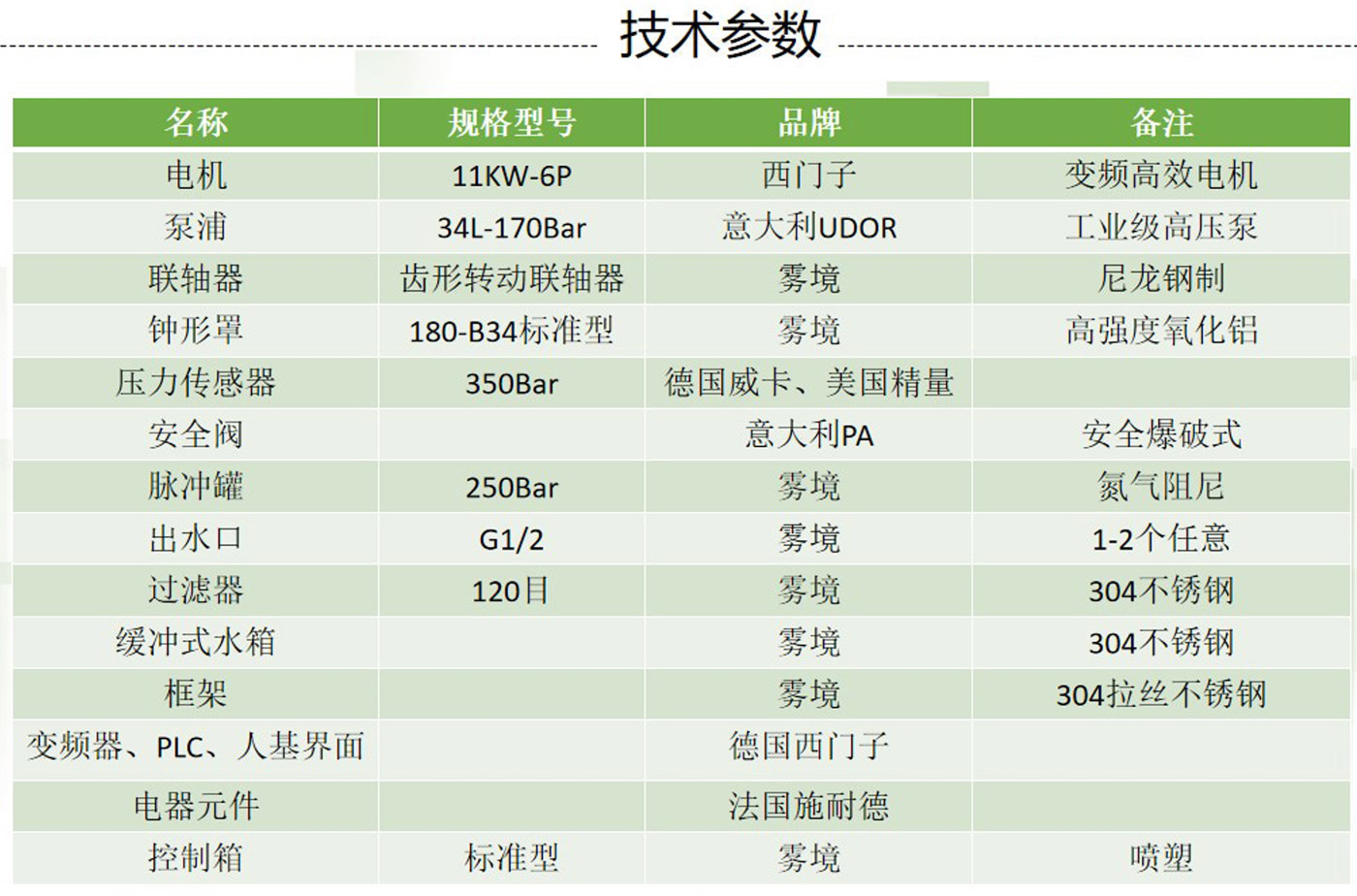 121110361107_0中央集成清洗一泵两枪_7.jpg