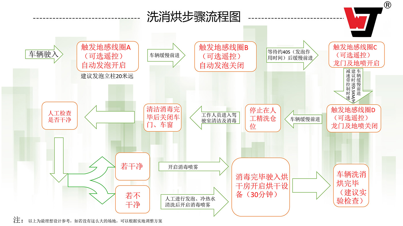 121613304461_0洗消烘中心产品介绍_5.jpg