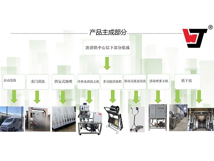 蚌埠智能化洗消烘中心